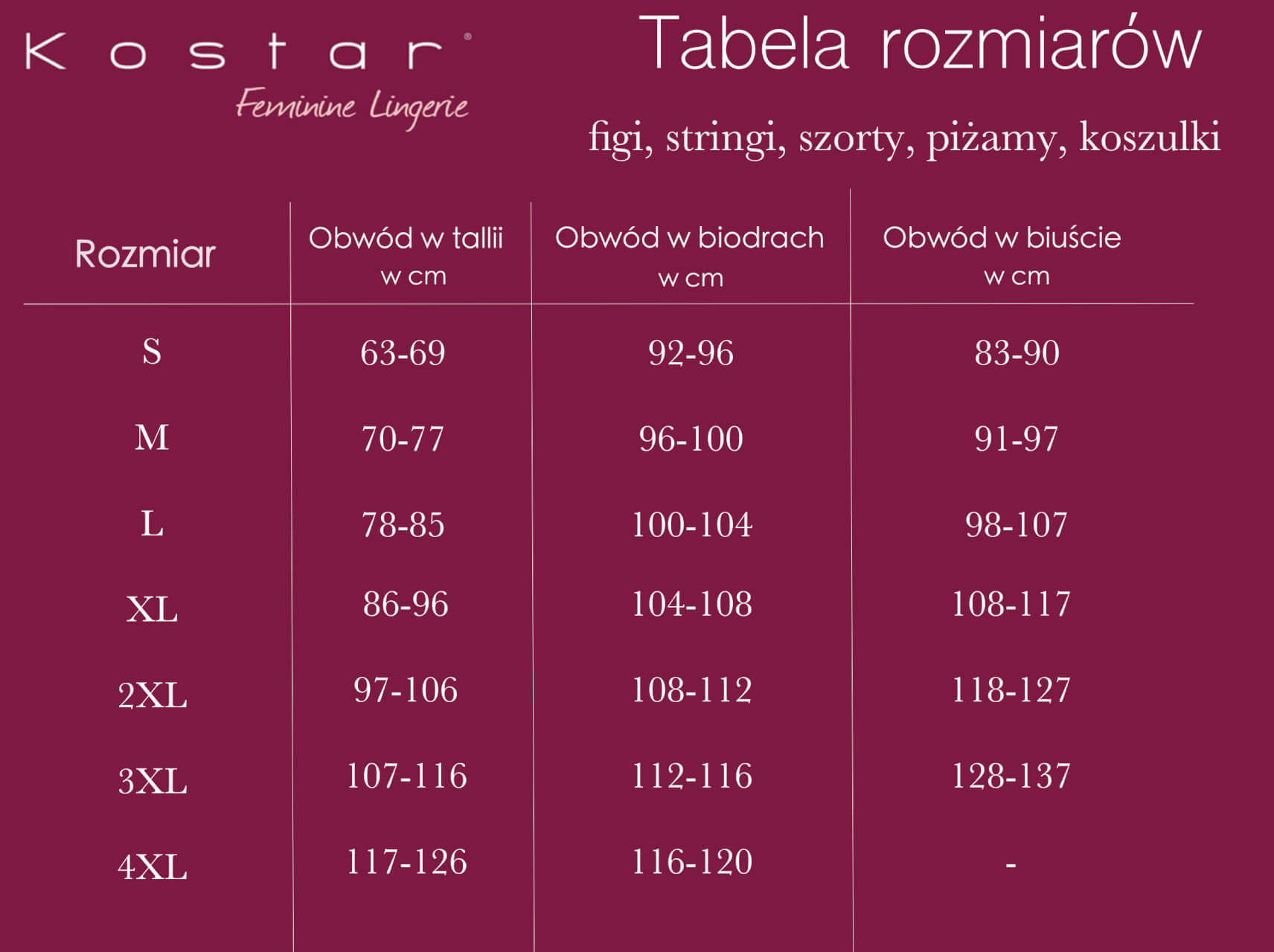 Tabel rozmiarów majtek damskich Kostar
